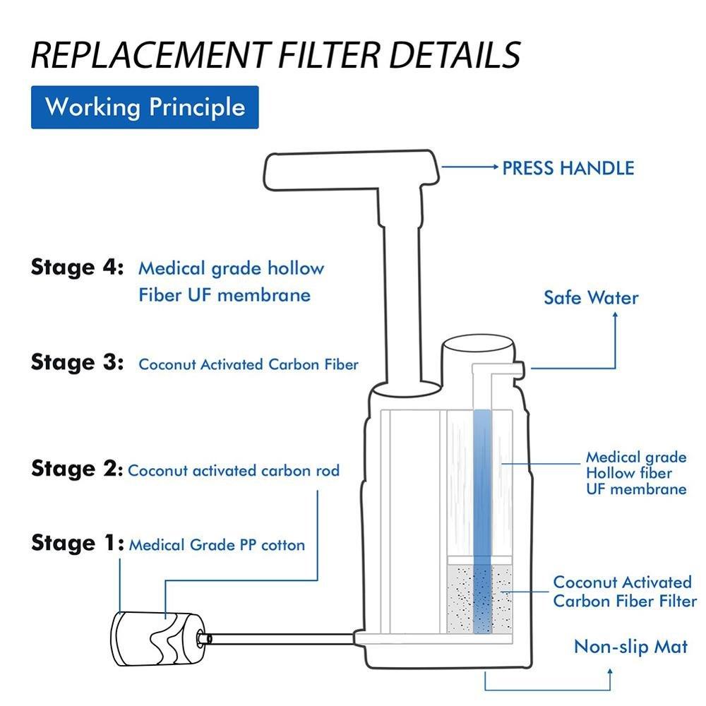 Compact Emergency Water Purifier for Outdoor Survival Gear - Achevera