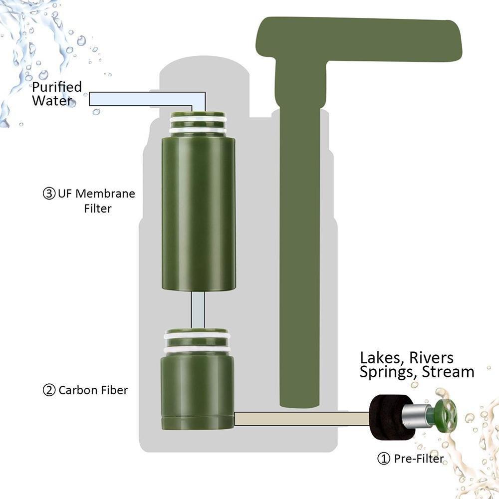 Compact Emergency Water Purifier for Outdoor Survival Gear - Achevera